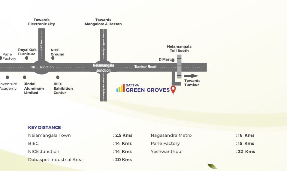 Sattva Green Groves Location Map